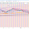 来週のトレード（12.11〜15）その4