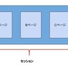 【基本】セッションとは？正しく定義を理解しよう