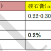 石膏のツボ①