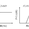 フィルタの設計_メモ
