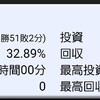 2019年8月度　セブンスターのパチンコパチスロ収支報告書