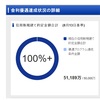 信用新規建て約定金額合計５億円以上の条件をクリアしたので、金利優遇達成しました。