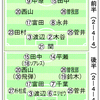 タフだぞ！朴柱成！