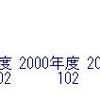 全国主要都市の第1次、第2次、第3次産業就業者数のデータ分析２ - 東京都の23区は他の道府県の都市とはあきらかに違う。