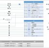 ⑦配線詳細 ～ カタナのメーター換装