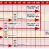 【節約】楽天ポイントで失敗しない使い方