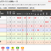 松戸競輪　9レース　ガールズケイリン企画レース　２強で決まるか波乱か