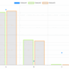 Chart.jsでラベルクリックで表示非表示をコントロールする