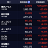 高値更新に(1/22~1/26)