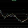 〈シナリオ〉EURUSD 2021.04.19～04.23