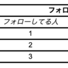 【Rails】フォロー機能の設計と実装