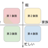 5月6日までが辛い人向けのソリューションを4つに分けて考えてみた。　その２