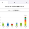 2025年（令和7年）一級建築士 学科試験へ向けて年末年始休みの勉強記録