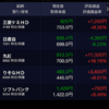 保有銘柄について(2019年12月23日)