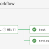 CircleCIでdocker-composeを起動してテストを実行