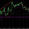 今週のトレード戦略【FX備忘録】