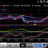 190930 ドル円状況判断