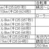 2023 8/6～8/12 ランニング週記