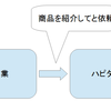 ハピタスとは詐欺なの?稼げるの?ハピタスの稼ぎ方、仕組、特徴。