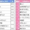 （R18考察）どんな下着だったら我々は嬉しいだろうか