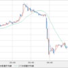 ＵＳＤ/ＪＰＹ　下落