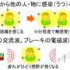 ウィルスは本当に病原体なのか？