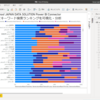 CData Yahoo! JAPAN DATA SOLUTION Power BI Connector を使ってキーワード検索ランキングを可視化・分析