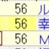 4/21,22の血統屋コンテンツ推奨馬の結果速報