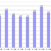 都道府県ごとの年代別有権者人口をまとめてみた（東海編）