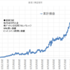 本日の損益　▲215,225円