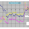 トータル総資産推移～2014/2月