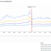 STORES 予約のRubyを3.3、Railsを7.1へアップデートしました。