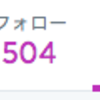 Twitterのフォロワー数