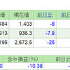 2019.4.8(月) 資産状況