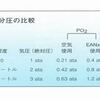 エンリッチドエア　　ＥＡＮx　　ダイビング　酸素分圧