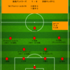 【2022 J1 第17節】鹿島アントラーズ 1 - 0 京都サンガF.C.　停滞期を感じさせる薄氷の勝ち点3