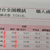 【まだまだ】駿台模試の結果は？①