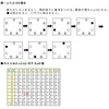 ヨセフスの問題の考察（５）