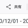 冬になったら風邪のにおいと宝くじ【アクセス数】はてなブログ（2020.12月）