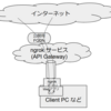 vCenter で Okta を IdP として利用してみる(力業編) 