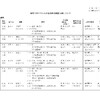 夜だるま新型コロナウイルス情報/山形市