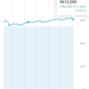 投資メモ185日目