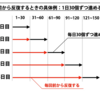 9月14日(木)／1⃣発達障がい支援／2⃣プチ情報／3⃣アゲラタム／4⃣黄色い電気の種／2023年