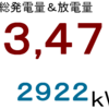 ２０２０年３月分発電量＆放電量