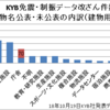 KYBの免振・耐震装置不祥事対象物件