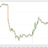 FOMCは予想通り利上げ　〜　FOMC政策金利は「0.75%-1.00%」から「1.00％-1.25％」へ。