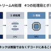 1台で何カメラ捌けるか——マルチストリームAI処理の設計入門