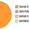 7 月の拠出（136 ヶ月目）：先週一瞬ですが初めて 1,000 万円に到達しました。