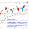 日経２２５先物　セミナー実績　2013/3/5