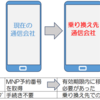 スマホの通信会社の乗り換えがより簡単に